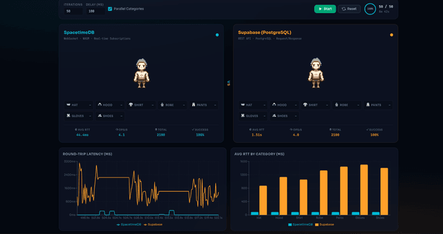 Why We Rewrote Edenverse Backend in SpacetimeDB: A 100x Performance Benchmark